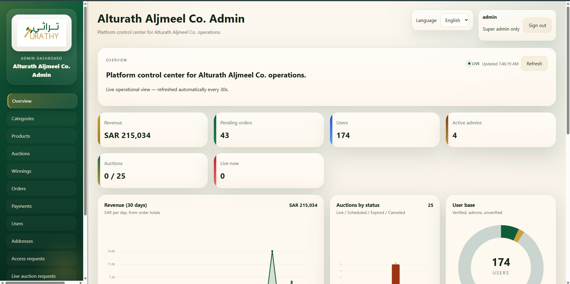 Dashboard Overview